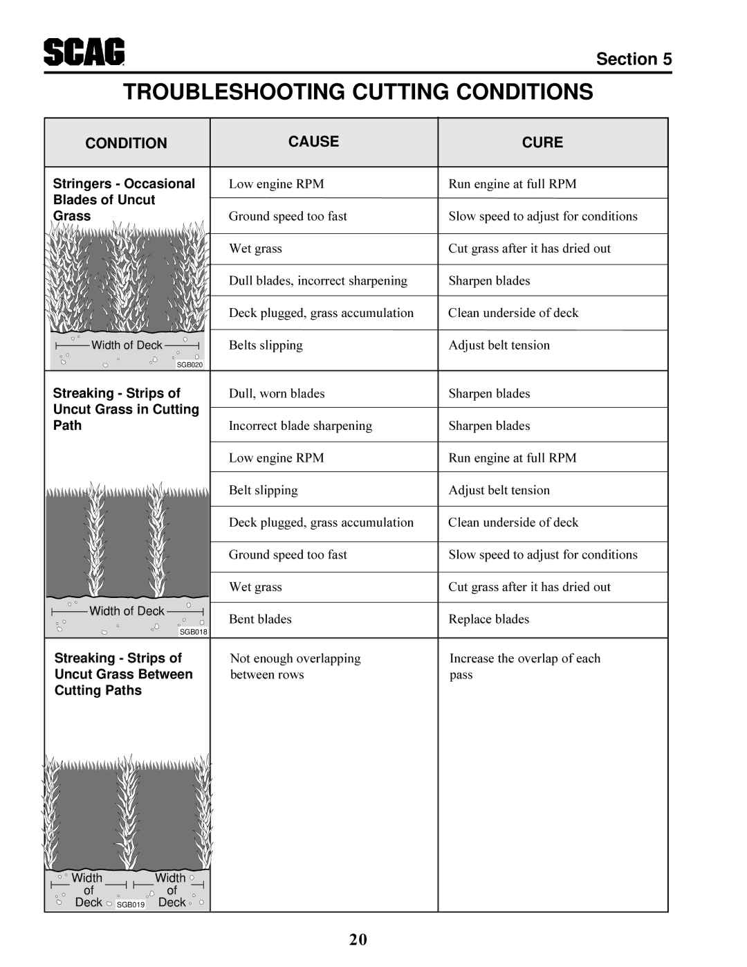 MB QUART SCR manual Troubleshooting Cutting Conditions, Condition Cause Cure 