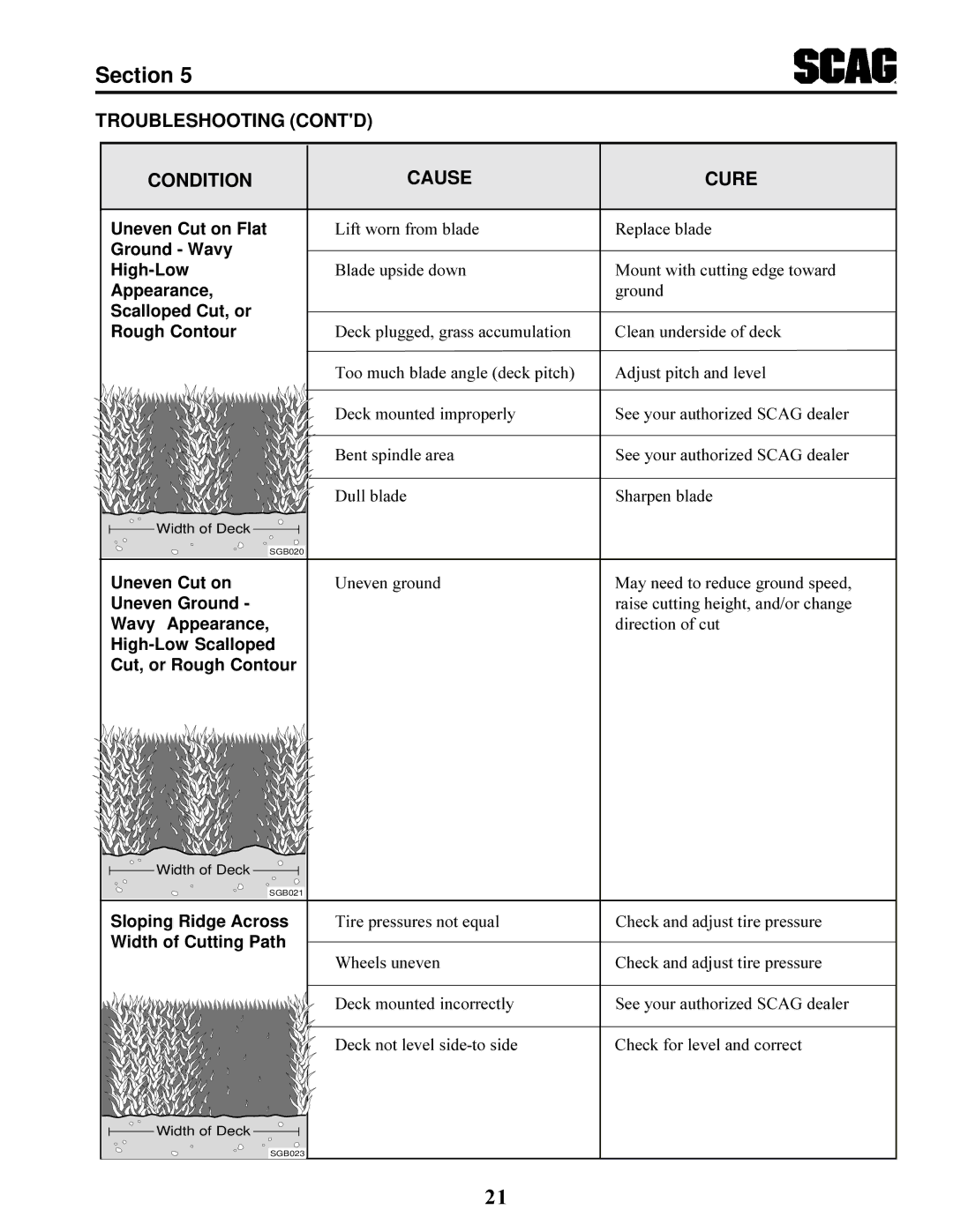 MB QUART SCR manual Troubleshooting Contd Condition Cause Cure, Scalloped Cut, or Rough Contour 