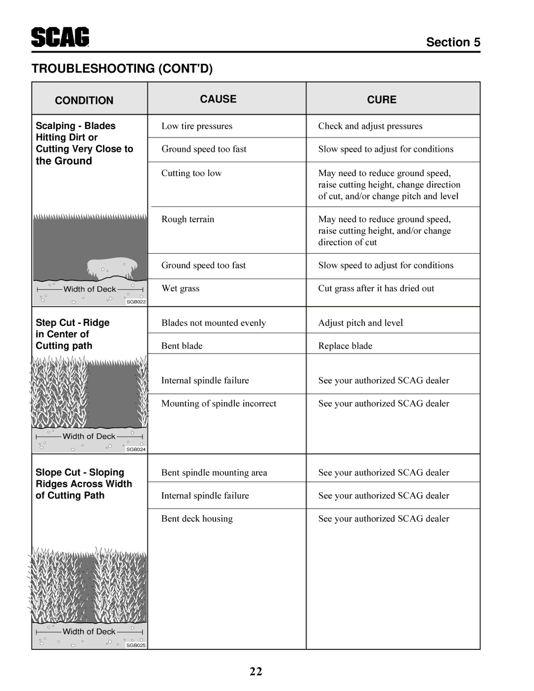 MB QUART SCR manual Troubleshooting Contd, Ground 