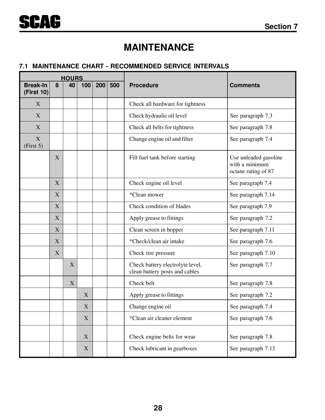 MB QUART SCR manual Maintenance Chart Recommended Service Intervals 