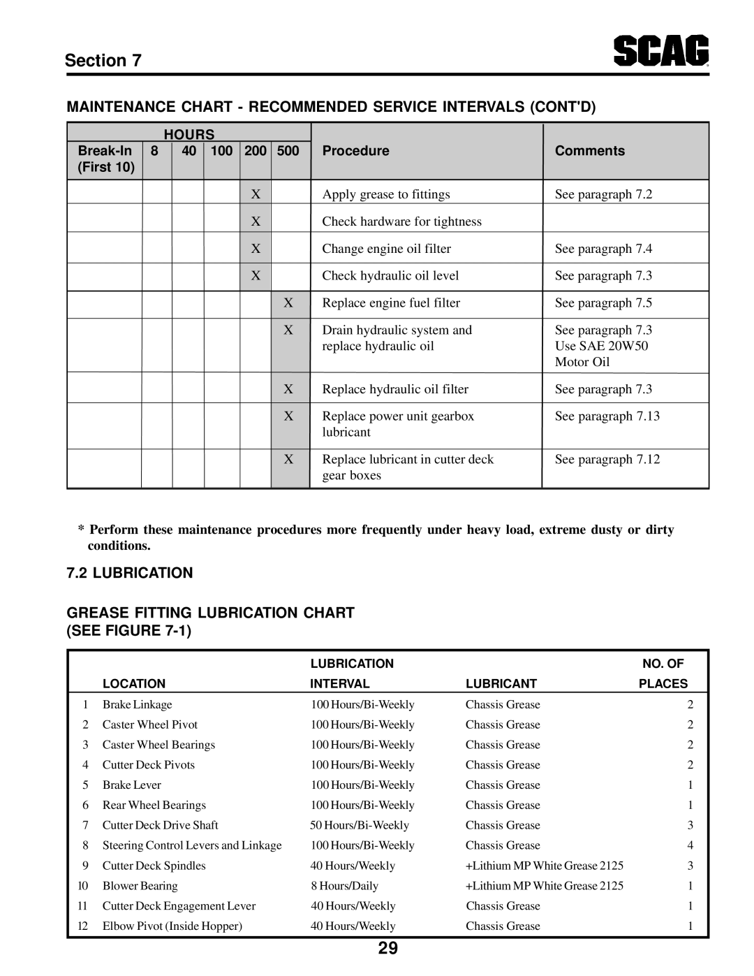 MB QUART SCR manual Maintenance Chart Recommended Service Intervals Contd 