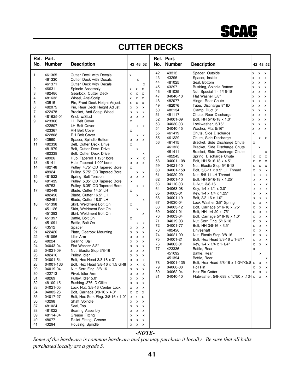 MB QUART SCR manual Cutter Decks, Number Description 