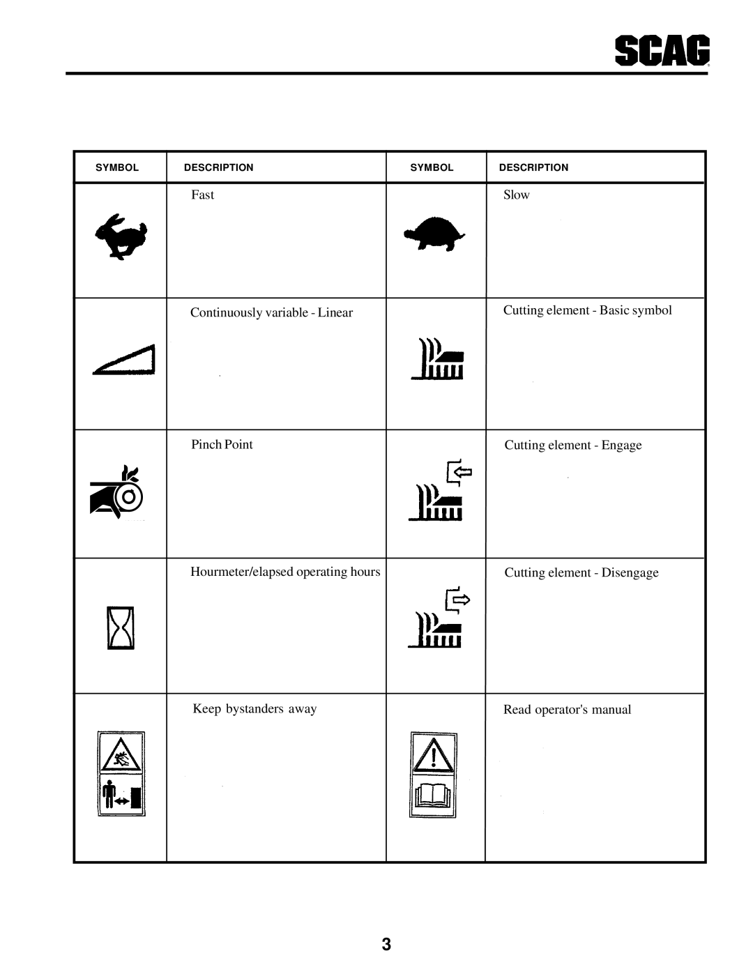 MB QUART SCR manual Symboldescription 