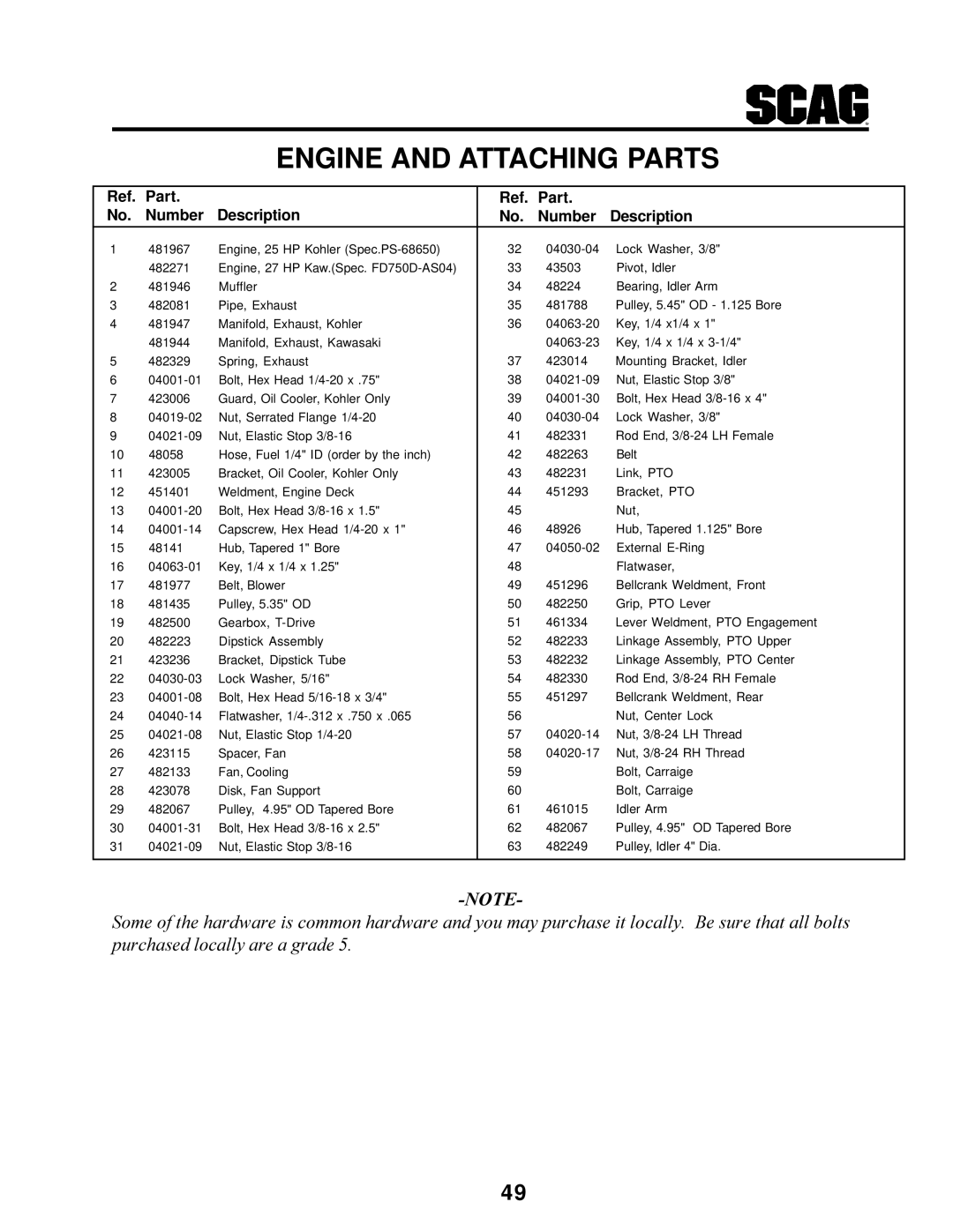 MB QUART SCR manual Engine and Attaching Parts 