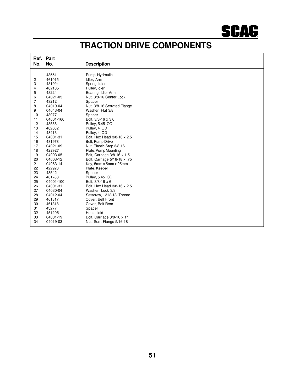 MB QUART SCR manual Part Description 