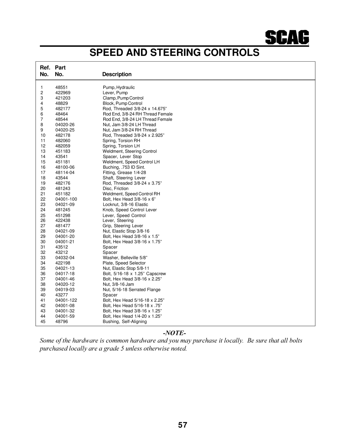 MB QUART SCR manual Part Description 