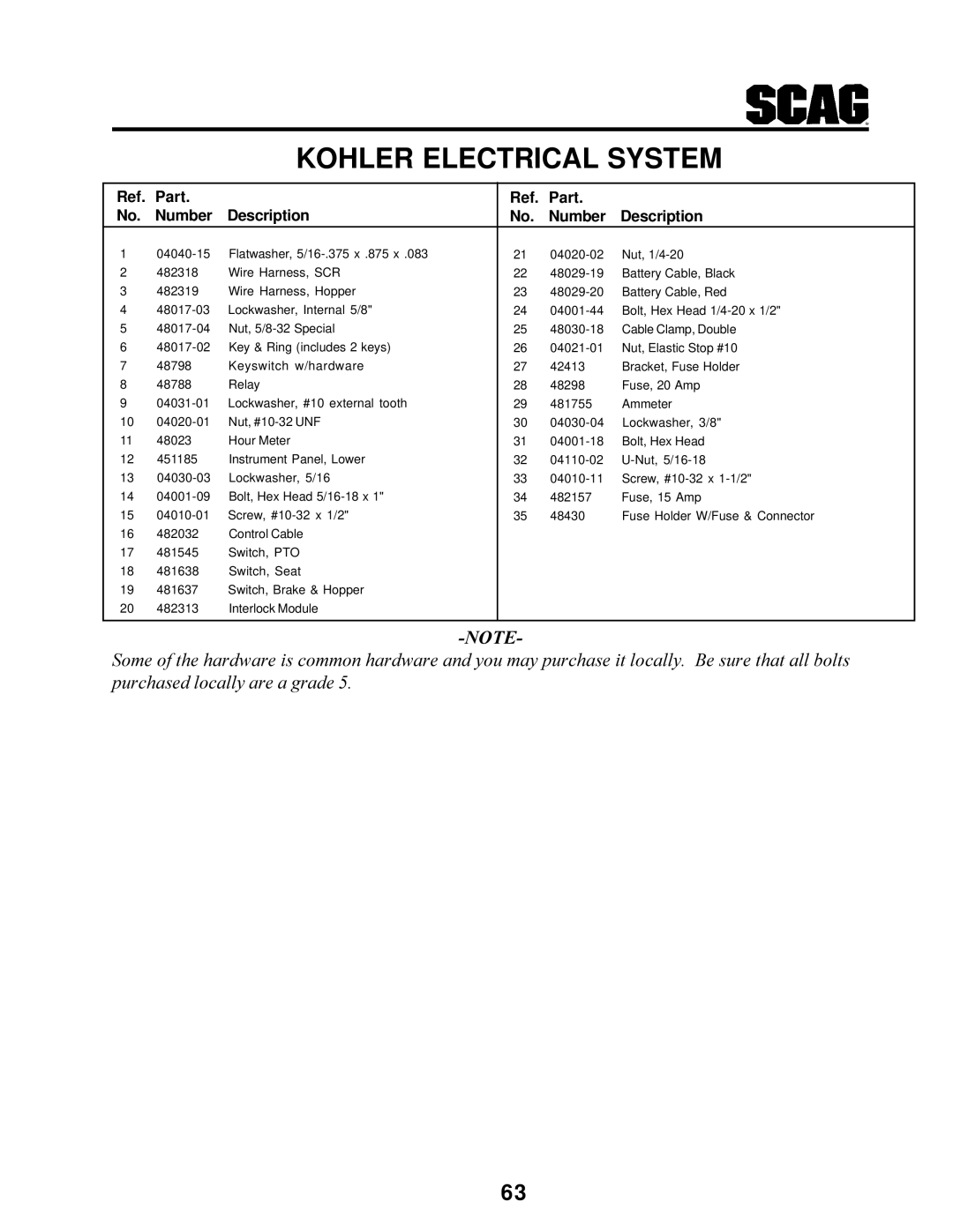 MB QUART SCR manual Part Number Description 