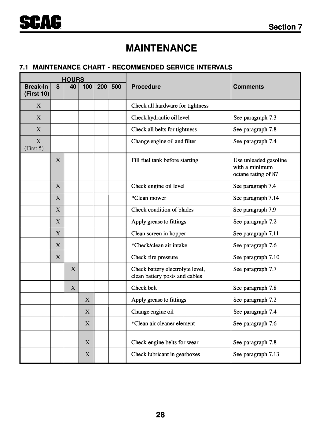 MB QUART SCR Maintenance Chart - Recommended Service Intervals, Section, Hours, Break-In, 40 100 200, Procedure, First 