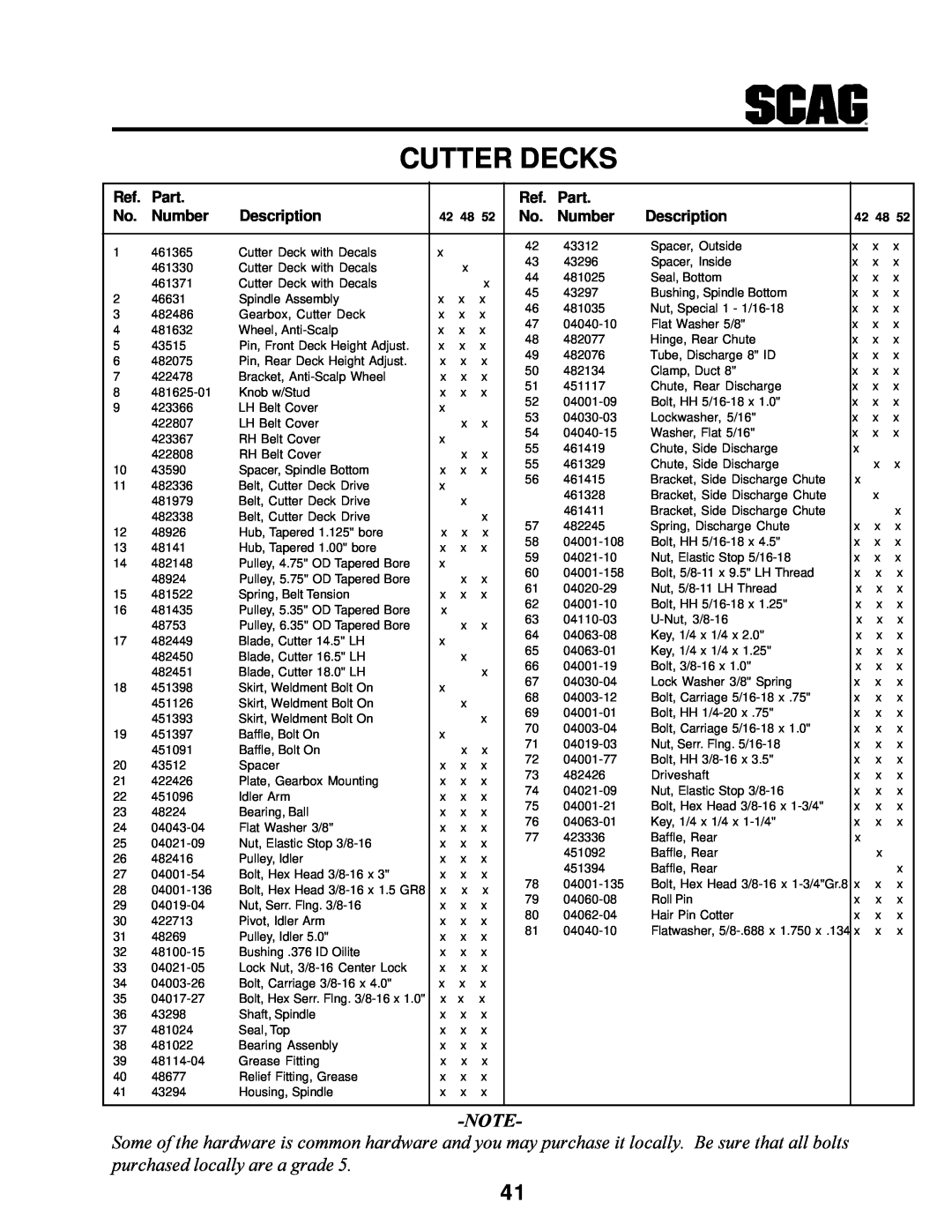 MB QUART SCR manual Cutter Decks, Part, Number, Description, 42 48 
