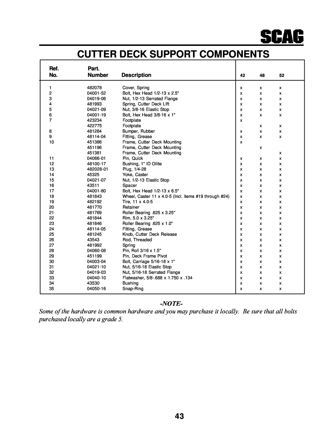 MB QUART SCR manual Cutter Deck Support Components, Part, Number, Description 