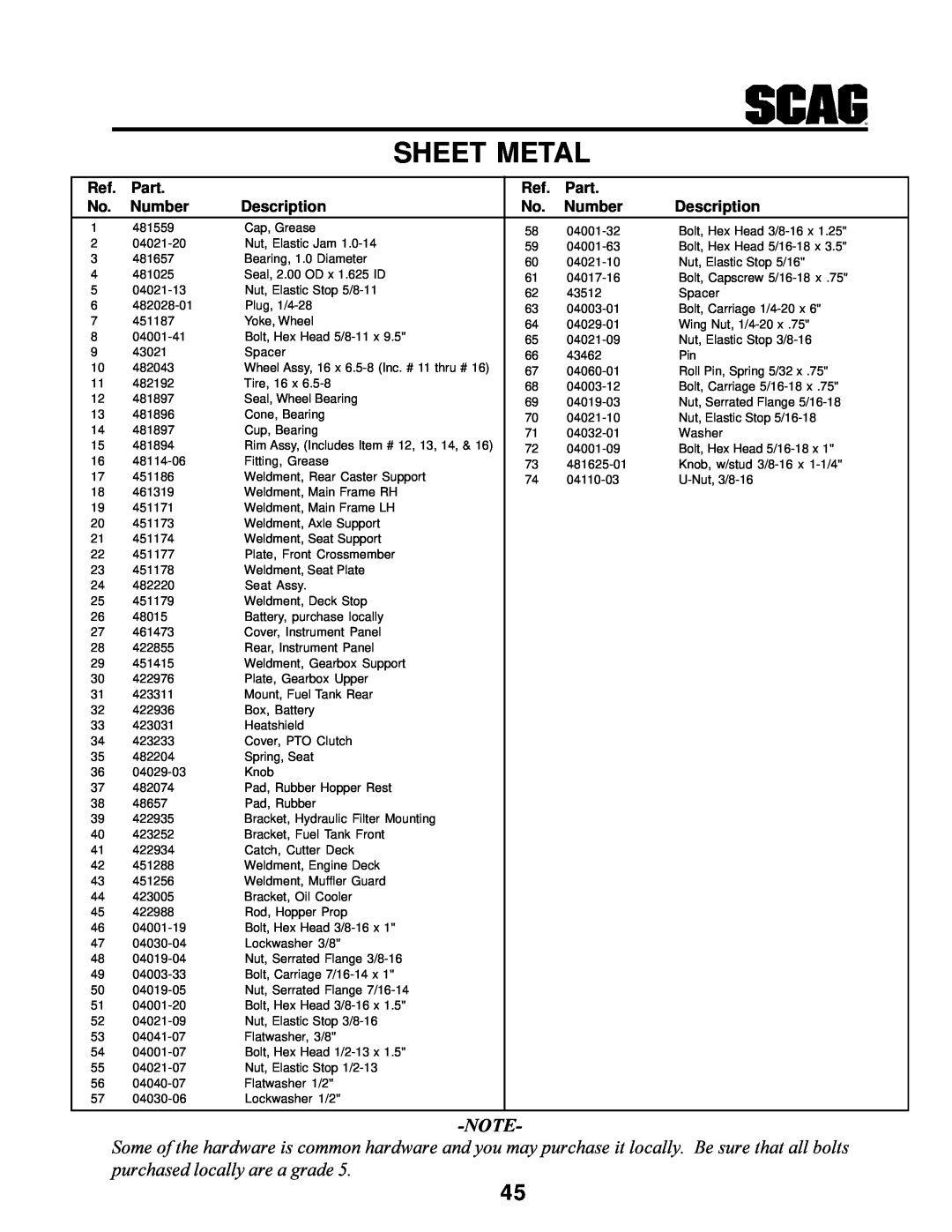 MB QUART SCR manual Sheet Metal, Part, Number, Description 