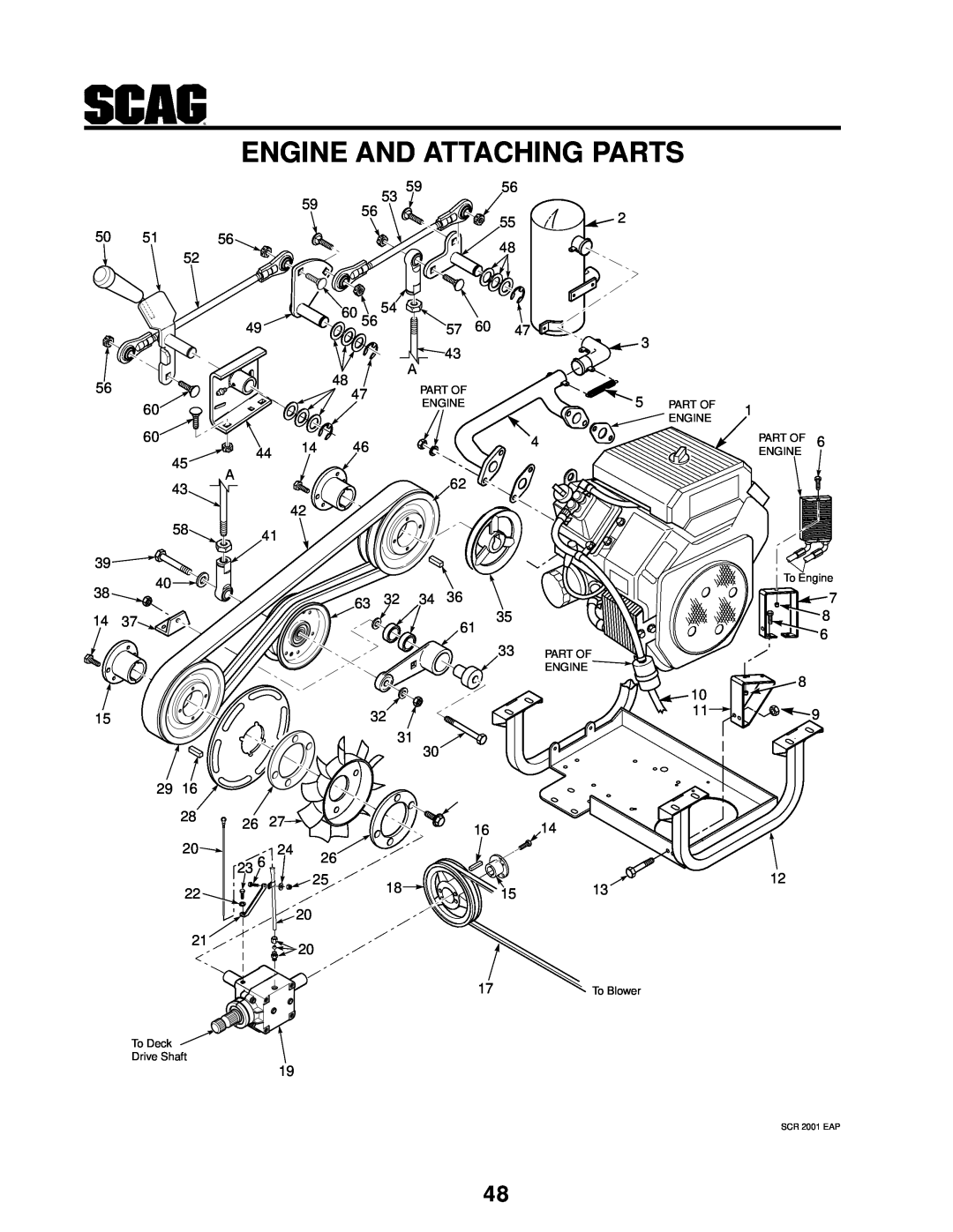 MB QUART SCR manual Part Of, To Deck Drive Shaft, To Blower, PART OF ENGINE To Engine, Engine And Attaching Parts 