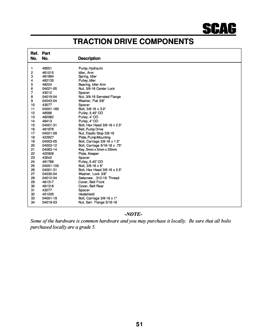 MB QUART SCR manual Traction Drive Components, Part, Description 