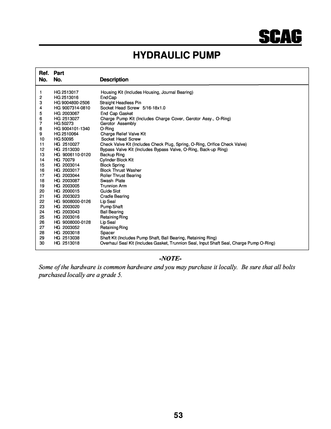 MB QUART SCR manual Hydraulic Pump, Part, Description 