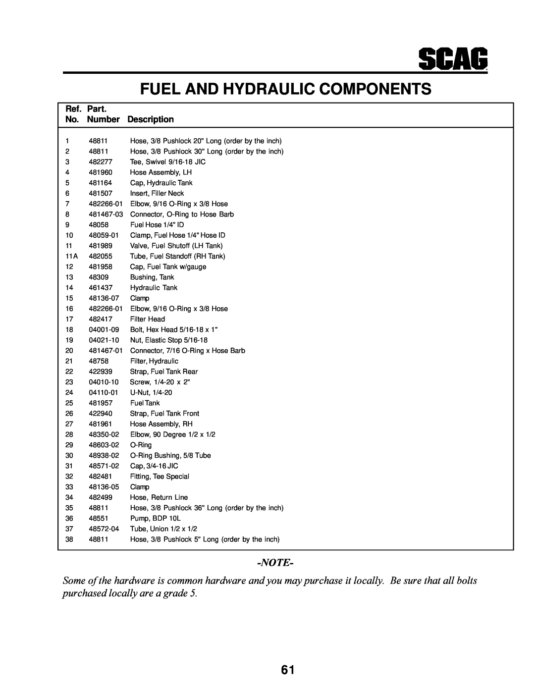 MB QUART SCR manual Fuel And Hydraulic Components, Ref. Part No. Number Description 
