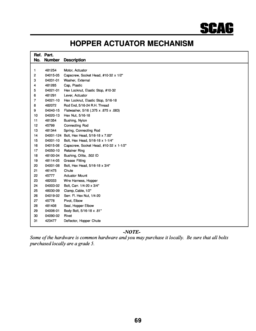 MB QUART SCR manual Hopper Actuator Mechanism, Ref. Part No. Number Description, 1 481254 Motor, Actuator 