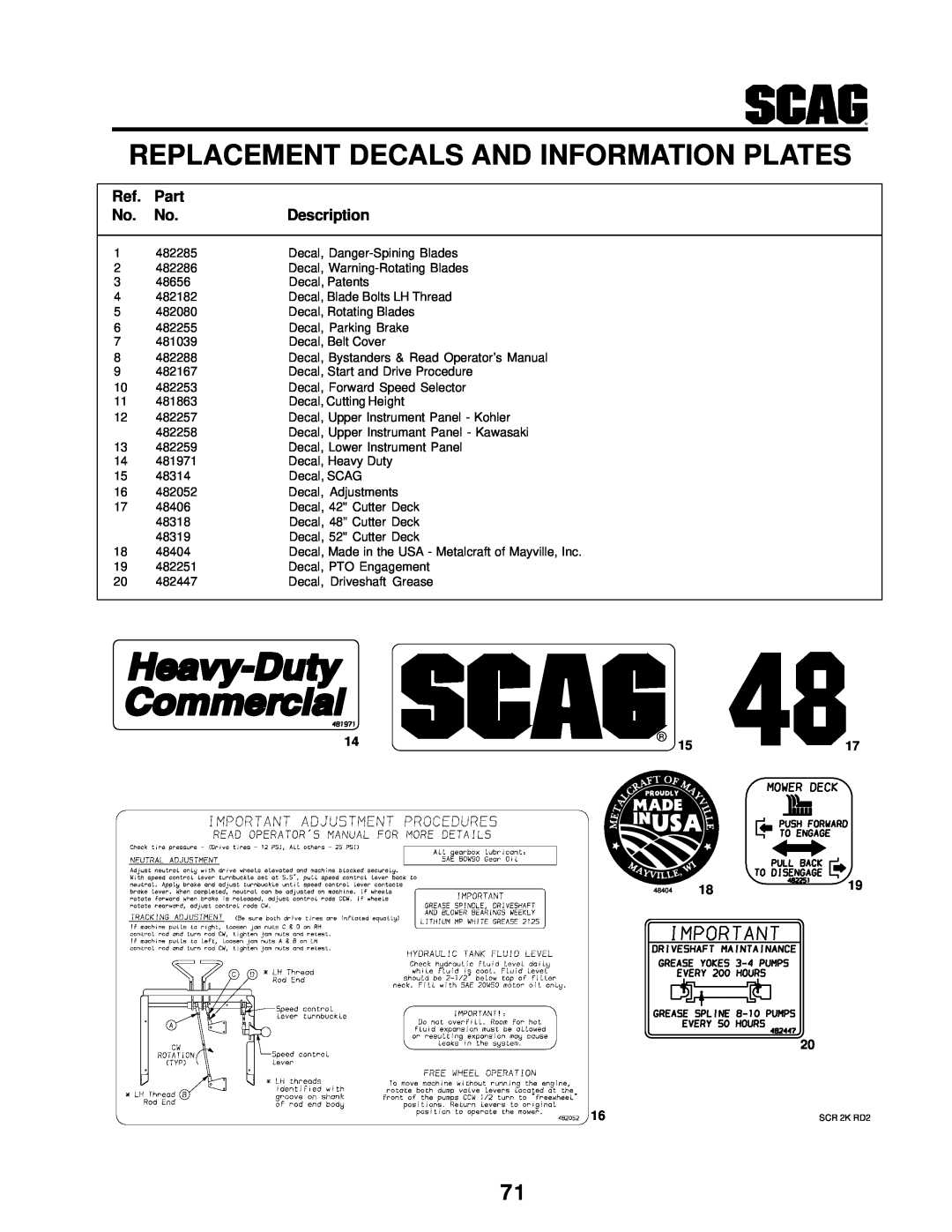 MB QUART SCR manual Replacement Decals And Information Plates, Part, Description, 482285 