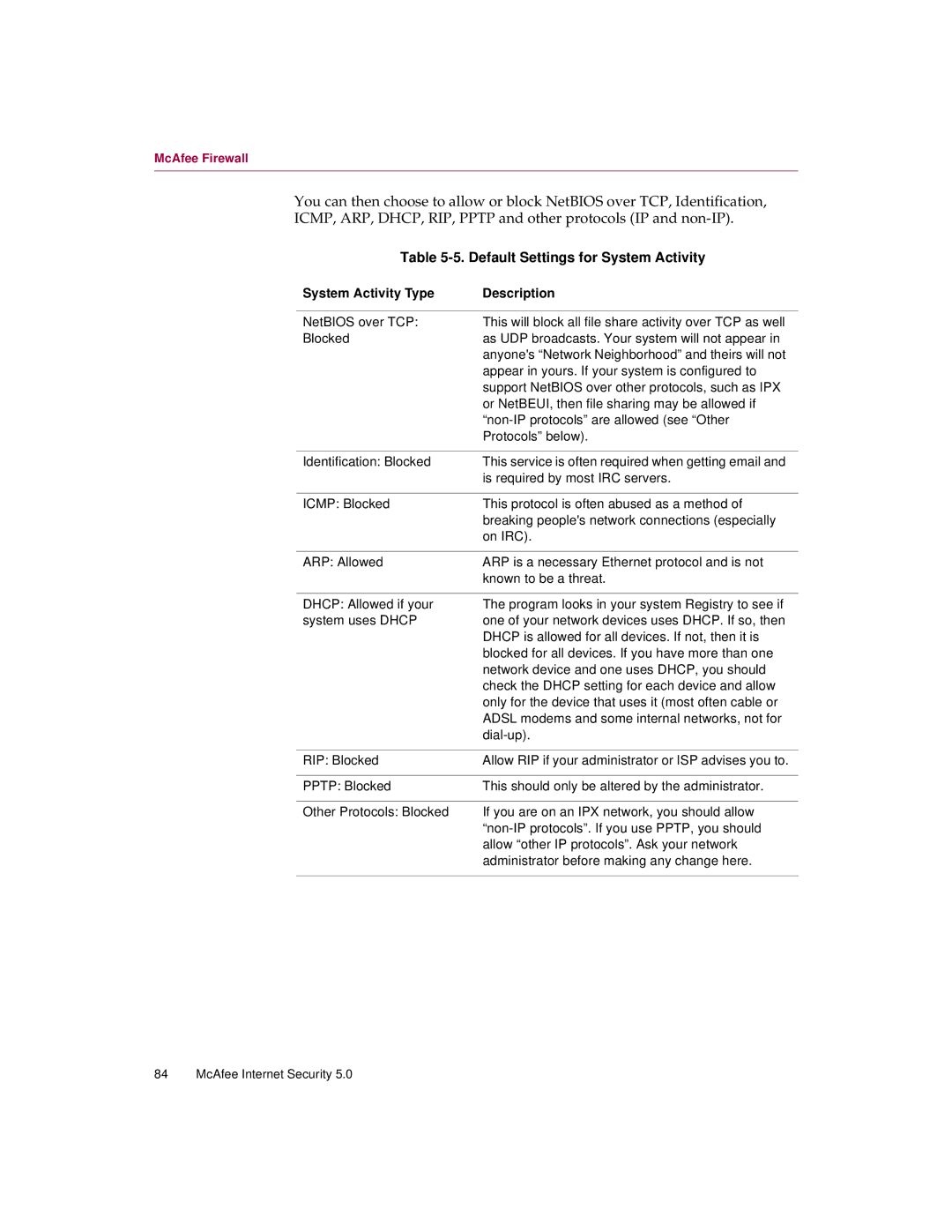 McAfee 5 manual Default Settings for System Activity, System Activity Type Description 
