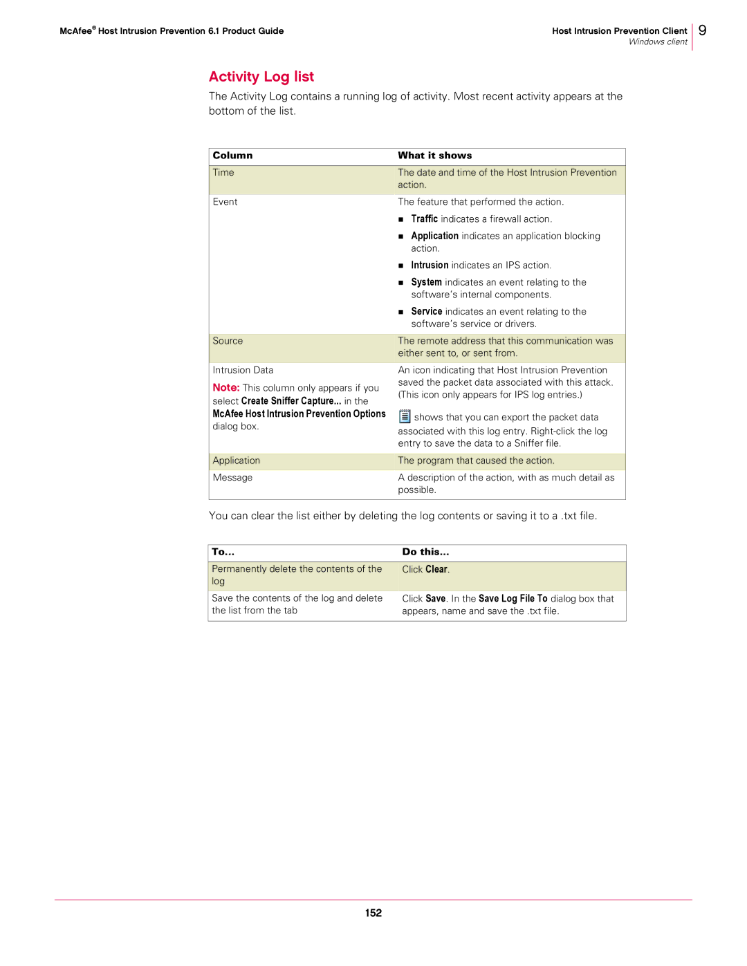 McAfee 6.1 manual Activity Log list, 152, Select Create Sniffer Capture, McAfee Host Intrusion Prevention Options 