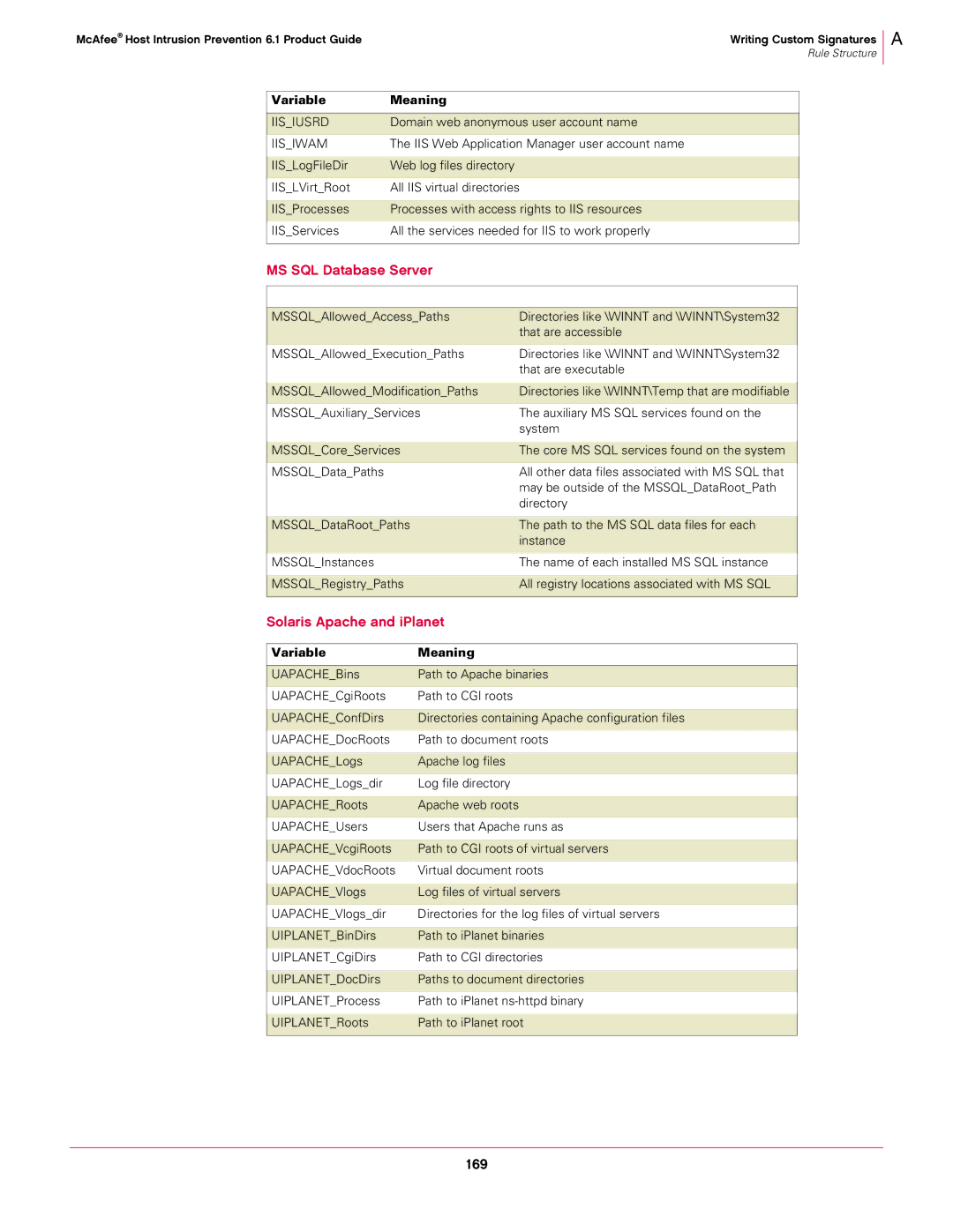 McAfee 6.1 manual MS SQL Database Server, Solaris Apache and iPlanet, 169 