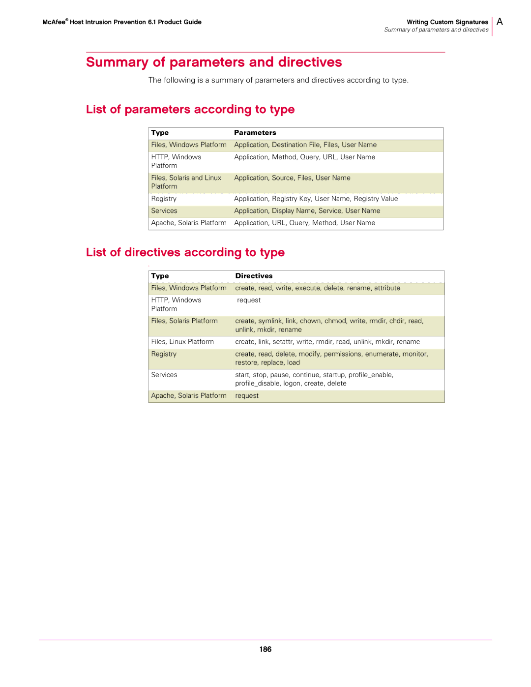 McAfee 6.1 manual Summary of parameters and directives, List of parameters according to type, 186 