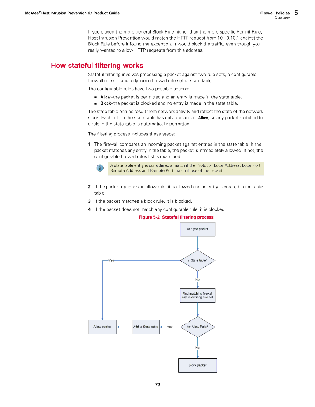 McAfee 6.1 manual How stateful filtering works, Stateful filtering process 