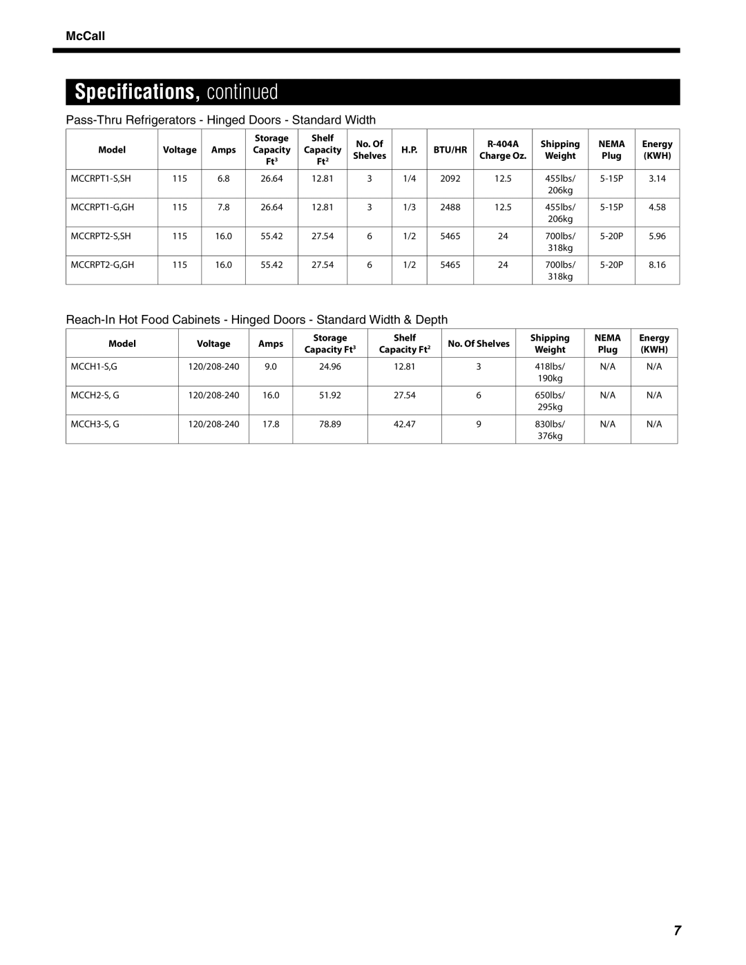 McCall Refrigeration MCCR1-S manual Pass-Thru Refrigerators Hinged Doors Standard Width 