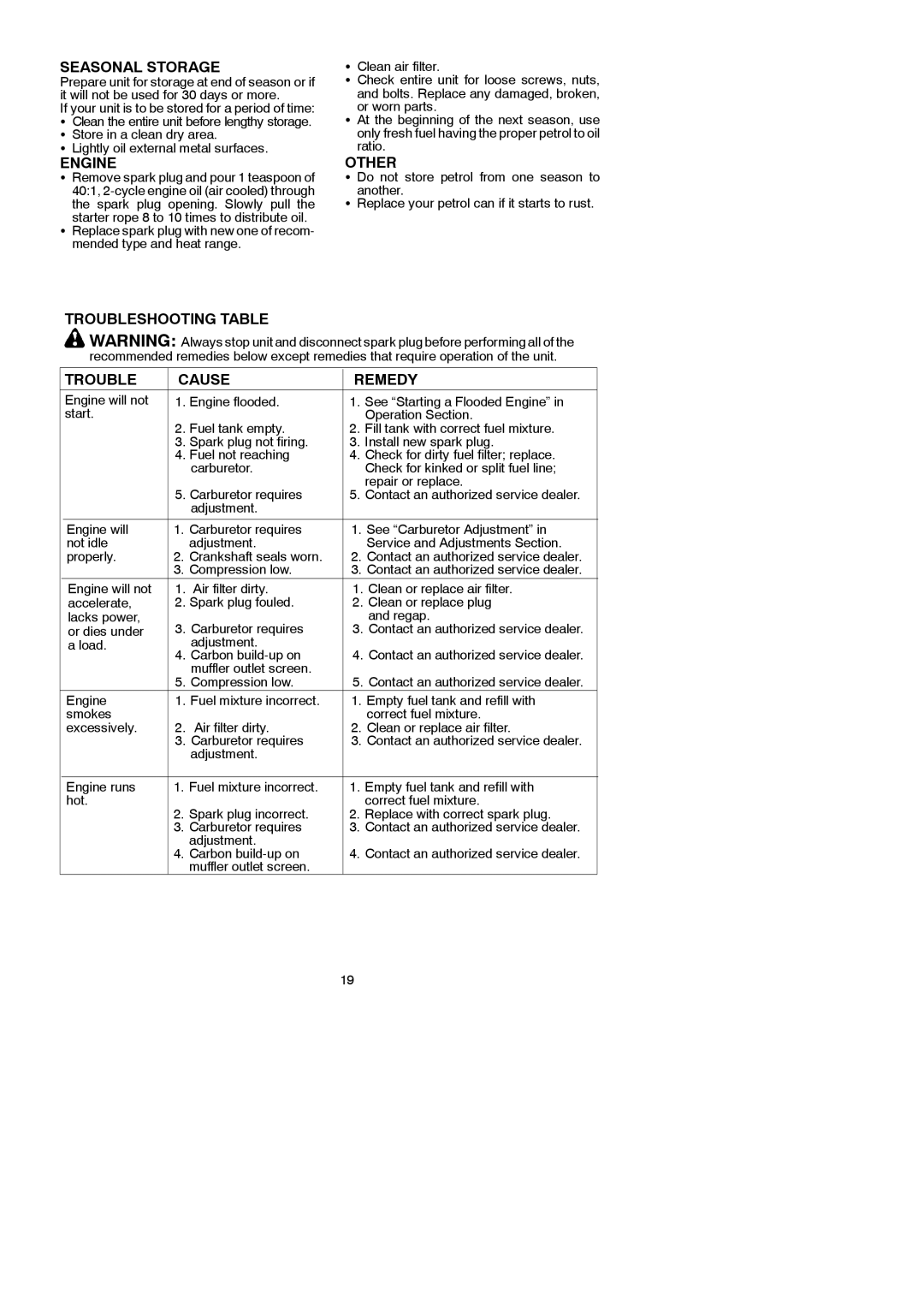 McCulloch 115249726 instruction manual Seasonal Storage, Engine, Other, Troubleshooting Table Cause Remedy 