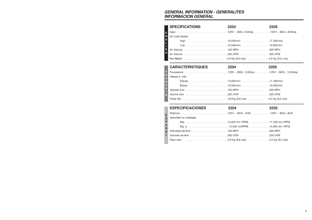 McCulloch 2205, 2204 user manual Rpm 