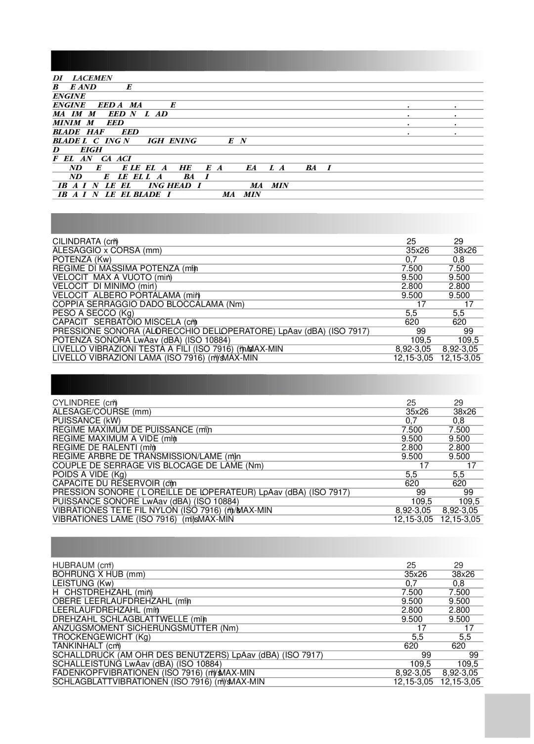 McCulloch 246/25 cc, 249/29 cc instruction manual Technical Data, Caracteristiques Techniques 