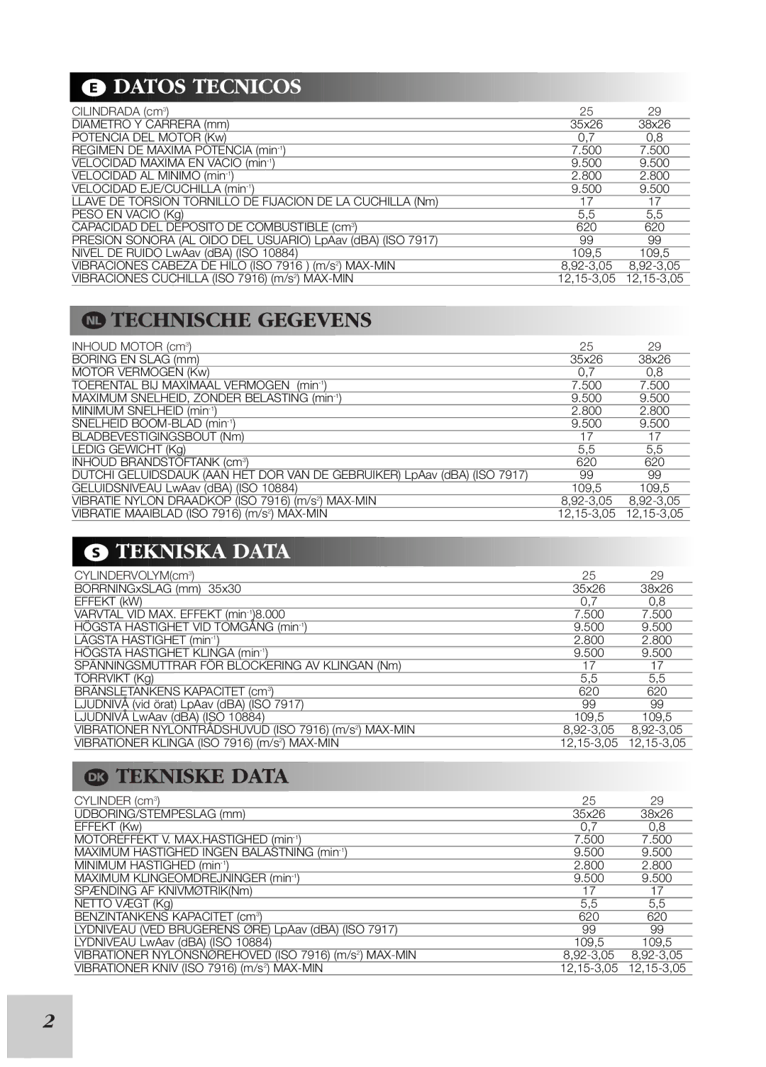 McCulloch 249/29 cc, 246/25 cc instruction manual Datos Tecnicos, Tekniska Data 