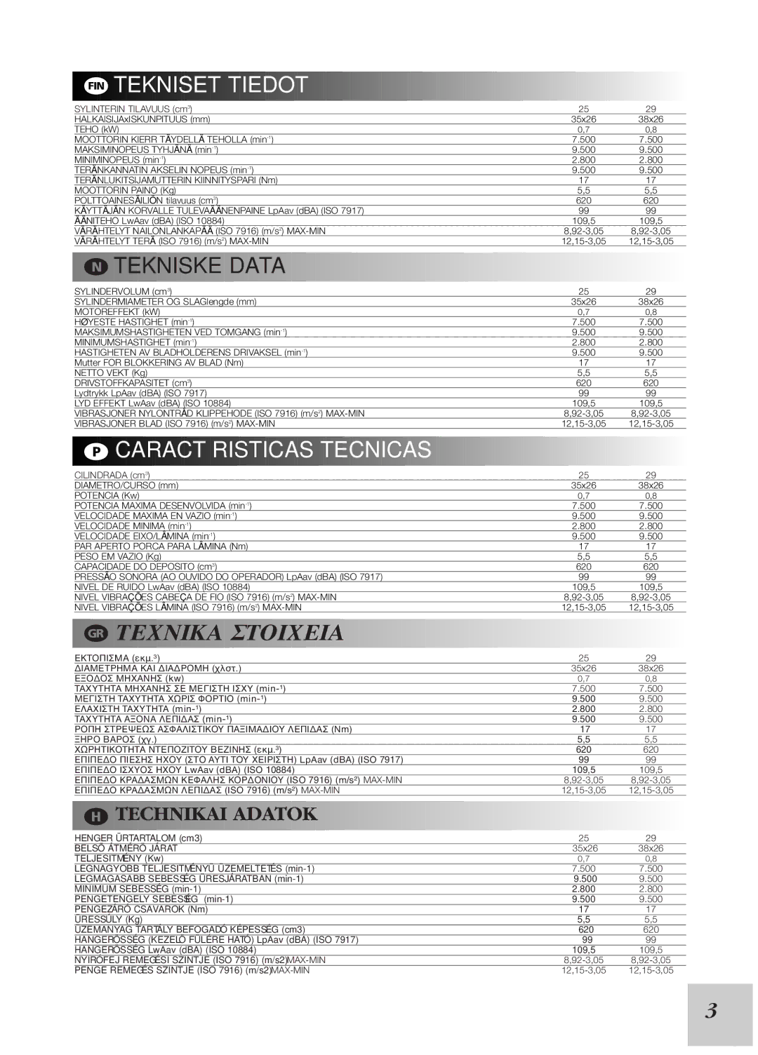 McCulloch 246/25 cc, 249/29 cc instruction manual Tekniset Tiedot, Tekniske Data 