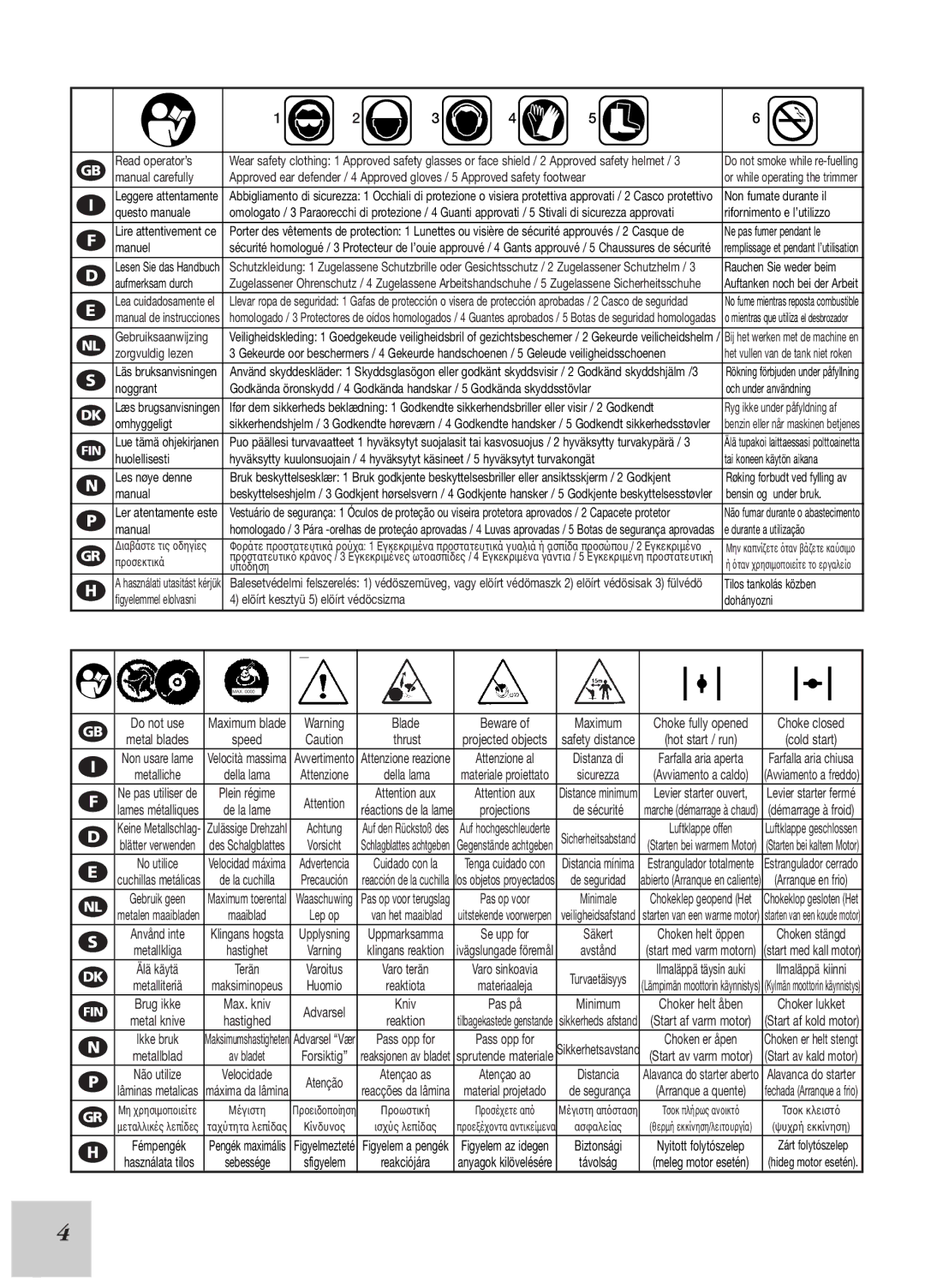 McCulloch 249/29 cc, 246/25 cc instruction manual Tilos tankolás közben 