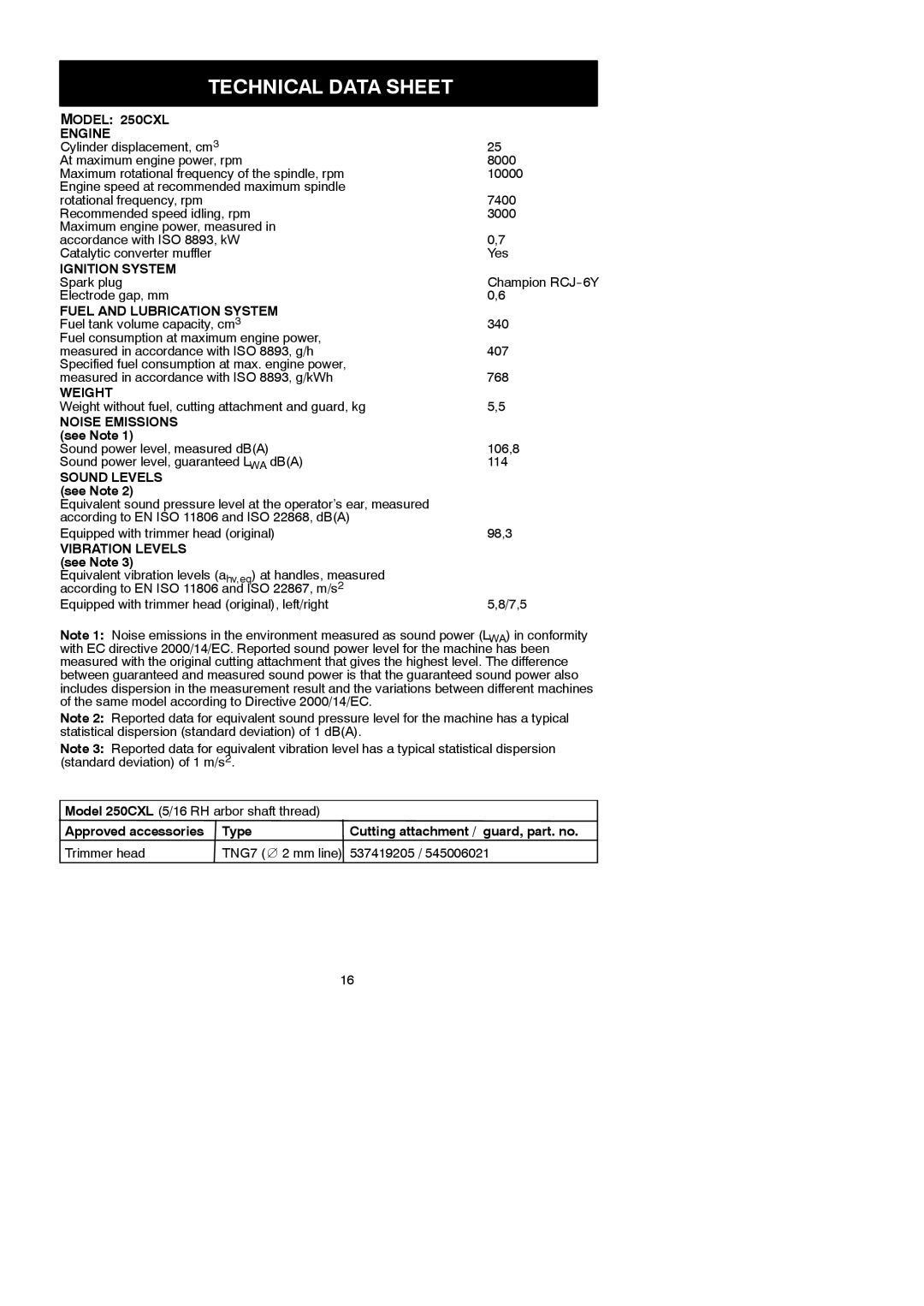 McCulloch 250CXL instruction manual Technical Data Sheet, Spark plug, Electrode gap, mm 