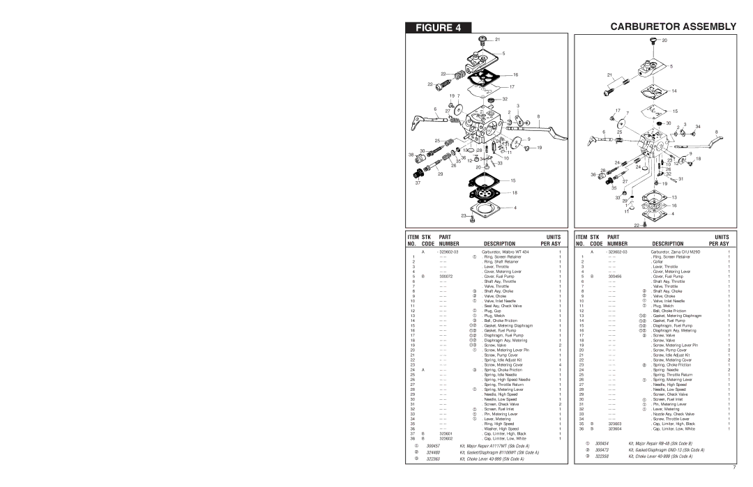 McCulloch 32cc, 28cc specifications Carburetor Assembly, Item STK Part Units 