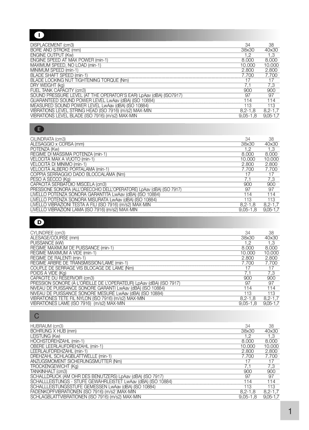 McCulloch 248729, 380 instruction manual Technical Data, Caracteristique Techniques 