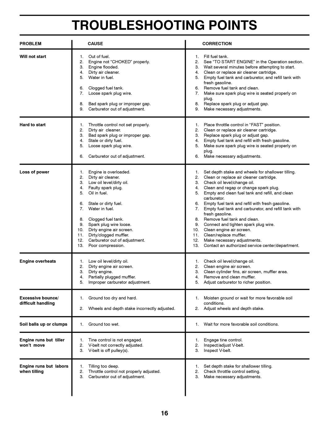 McCulloch 96083000400, 532 43 21-09, MC900 manual Troubleshooting Points 