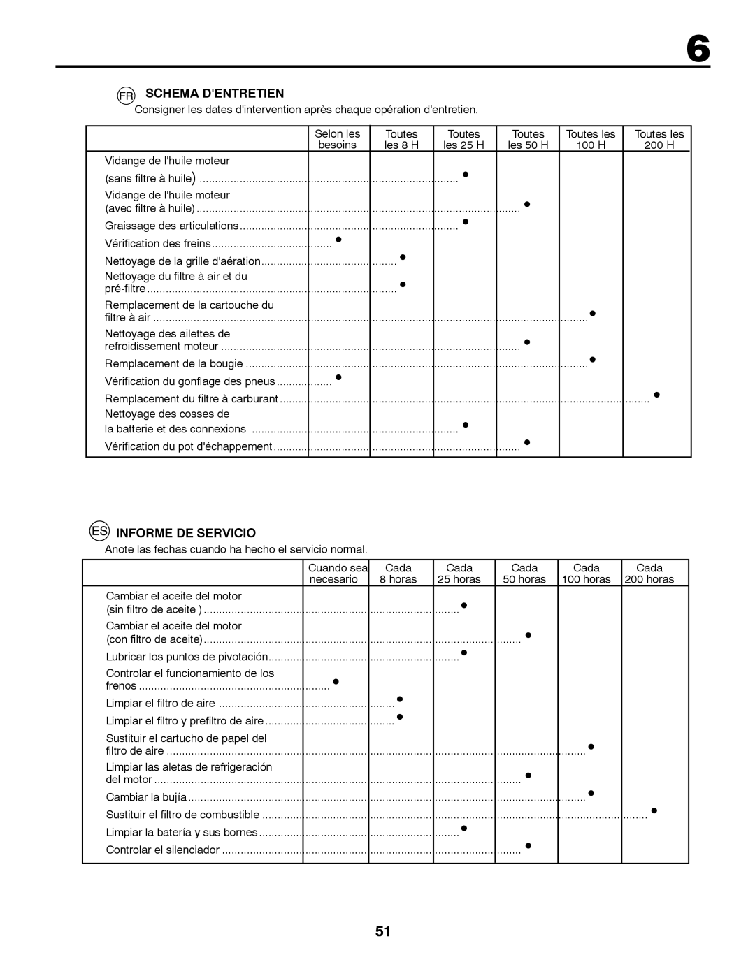 McCulloch 532 43 37-12 Rev. 1 instruction manual Schema Dentretien, Informe DE Servicio 