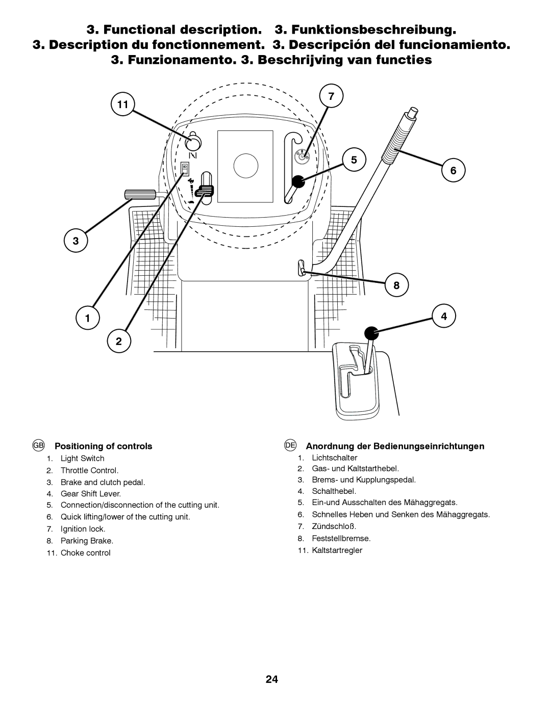 McCulloch 532 43 41-98 Rev. 1 manual Positioning of controls, Anordnung der Bedienungseinrichtungen 