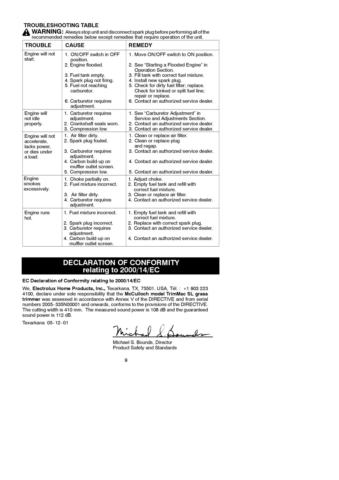 McCulloch 545097742 instruction manual Declaration of Conformity, Troubleshooting Table Cause Remedy 