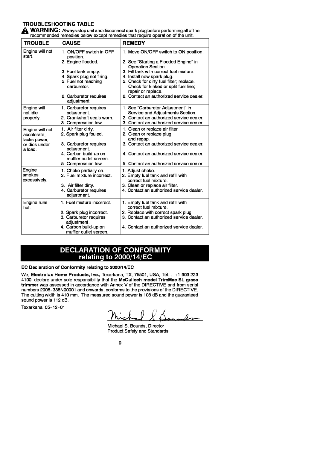 McCulloch 545097742 DECLARATION OF CONFORMITY relating to 2000/14/EC, Troubleshooting Table, Cause, Remedy 