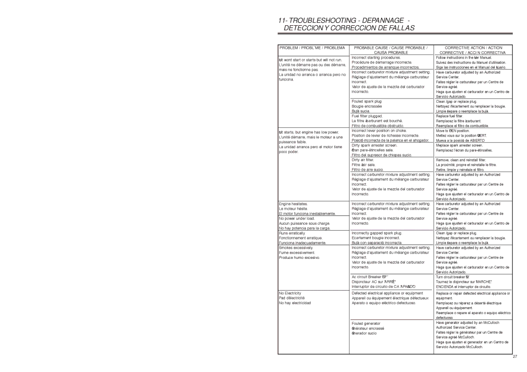 McCulloch 7096-FG5733 user manual Troubleshooting Depannage Deteccion Y Correccion DE Fallas 