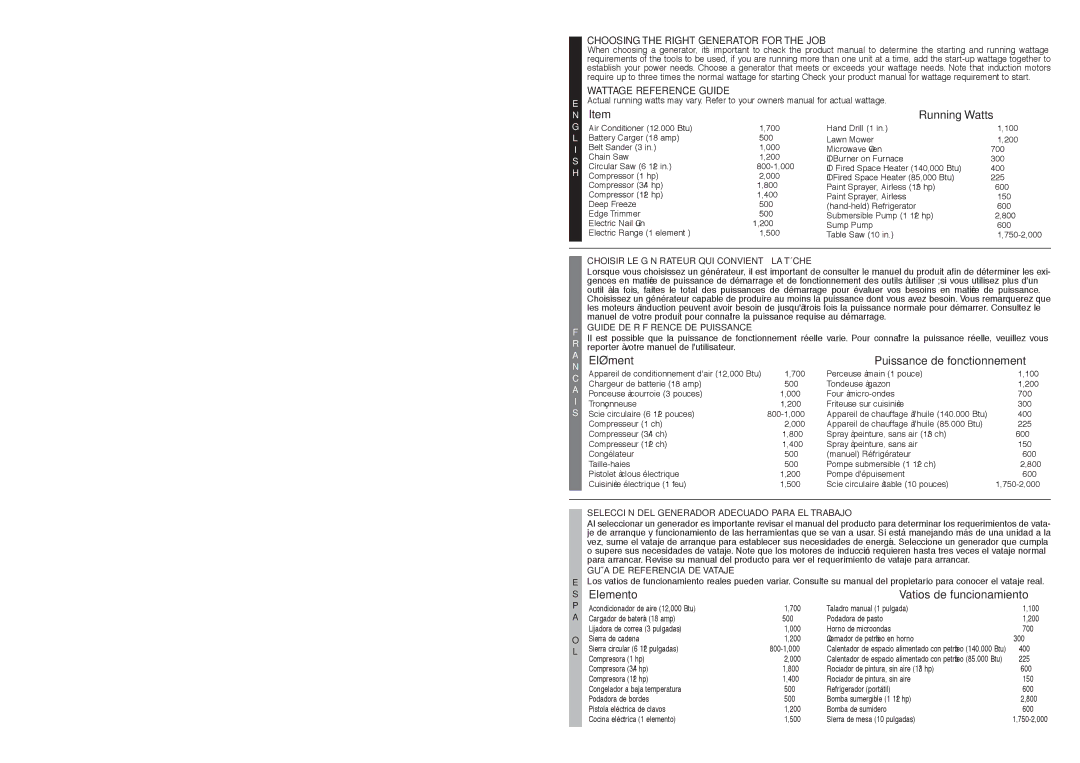 McCulloch 7096-FG5733 user manual Elément Puissance de fonctionnement 