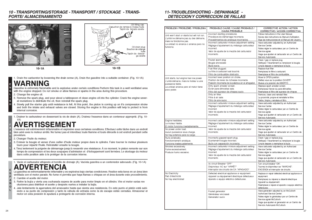 McCulloch 7096-FG6024, FG6000MK manual Troubleshooting Depannage Deteccion Y Correccion DE Fallas 