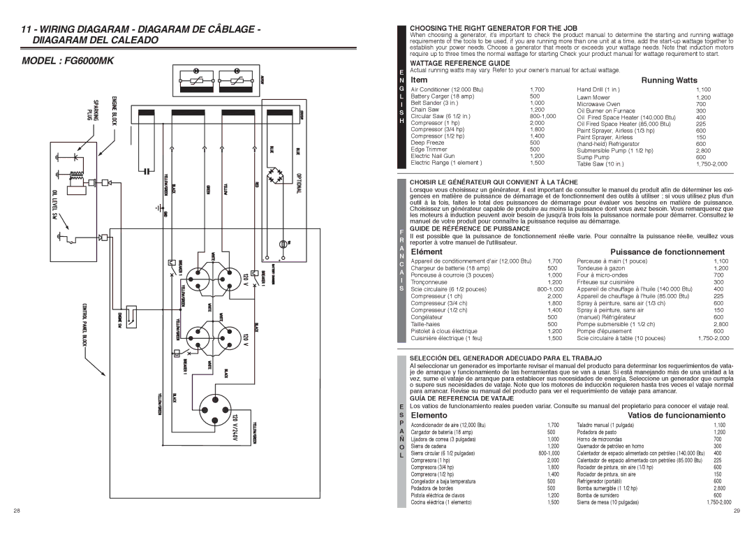 McCulloch FG6000MK, 7096-FG6024 manual Elément Puissance de fonctionnement 