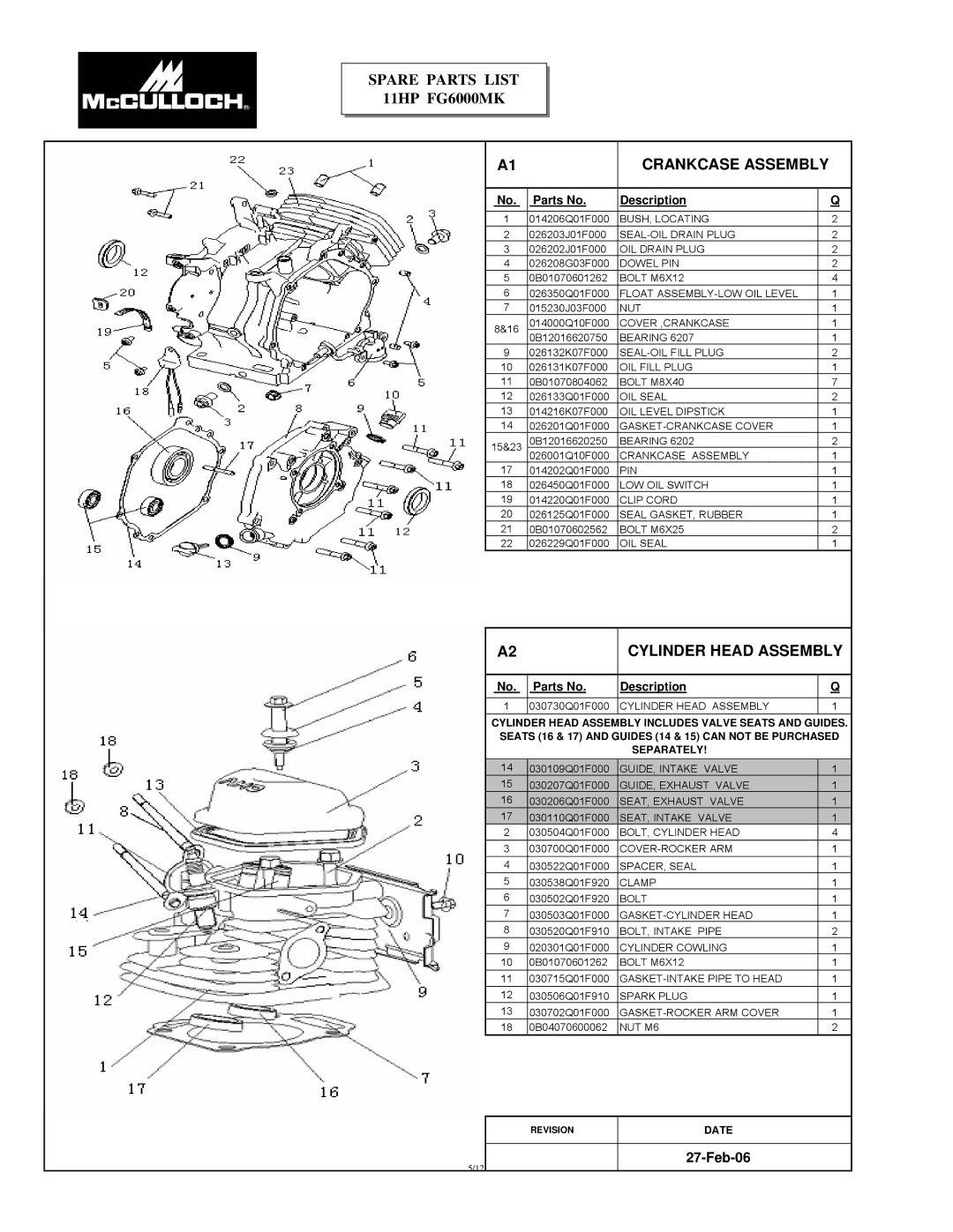 McCulloch 7096-FG6024, FG6000MK manual Crankcase Assembly, Cylinder Head Assembly 