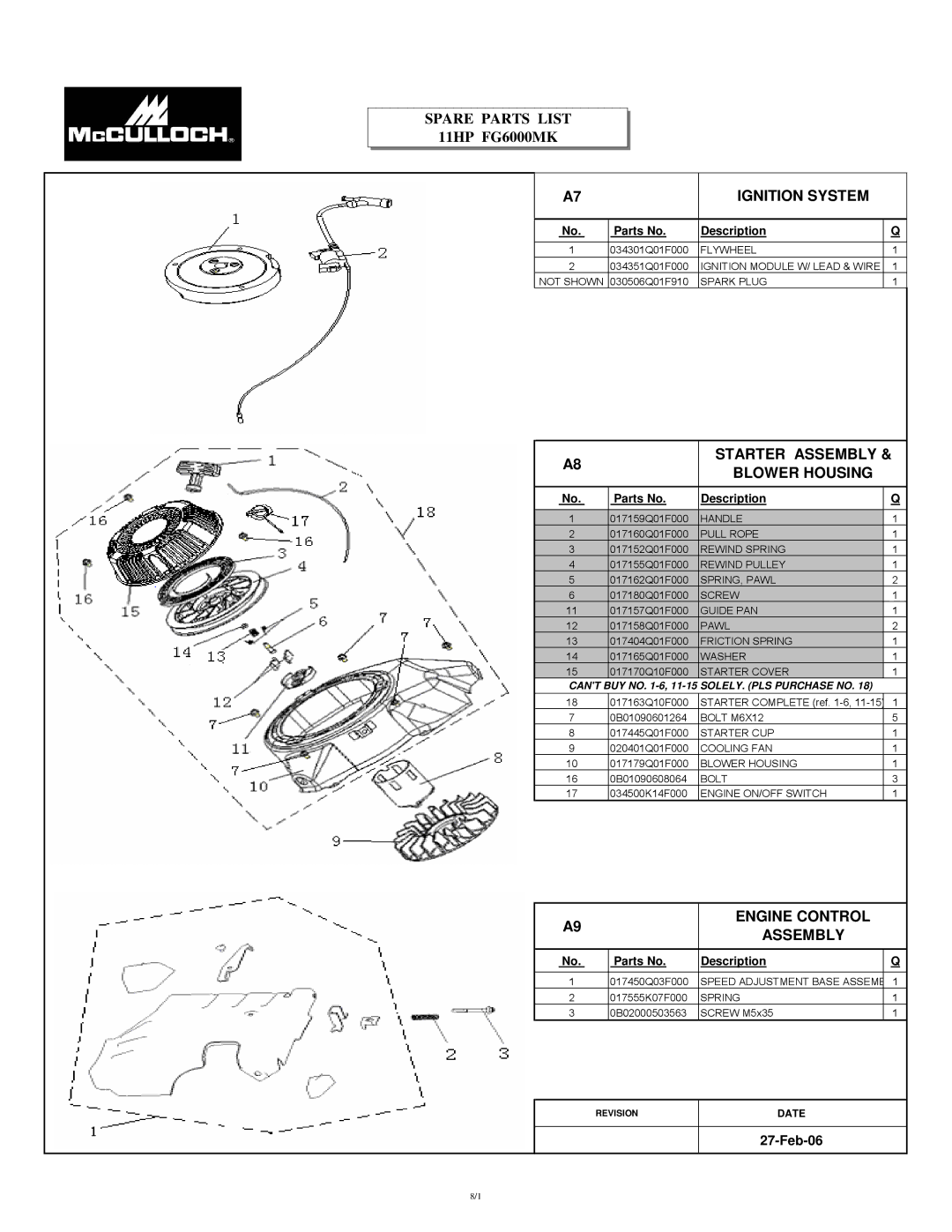 McCulloch FG6000MK, 7096-FG6024 manual Starter Assembly & Blower Housing, Engine Control Assembly 