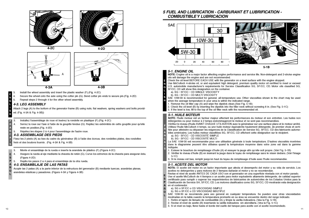 McCulloch 7096-FG6024, FG6000MK manual LEG Assembly, Assemblage DES Pieds, Ensamblaje DE LAS Patas, Engine OIL, Huile Moteur 