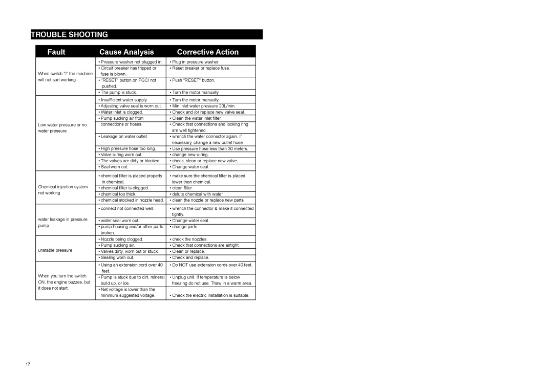 McCulloch 7096180B02, 966989901 manual Trouble Shooting, Fault, Cause Analysis, Corrective Action 