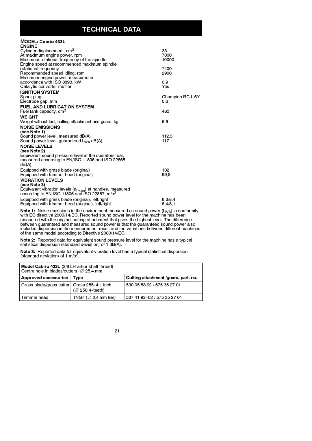 McCulloch 952715745, 433L, 115306026 instruction manual Technical Data, See Note, Approved accessories Type 